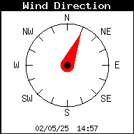 Direccin del viento